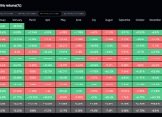 BTC突破60000美金后 2月回报率创11年新高 3月会怎样？