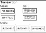 [Chinese Simplified] Ethereum 白皮书中文版 · ethereum／wiki Wiki · GitHub