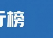 1000元的裤子“平替”只要50元？lululemon遭大量盗版；新“国九条”后首单，联芸科技过会；中美防长会晤