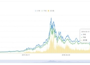 BTC短期回归合理估值，下一轮市值峰值至少8600亿美元