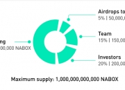 Chain world AMA：nabox将带您进入defi和Web3.0的应用时代