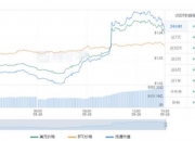 USDT价格今日行情走势 USDT价格今日行情分析