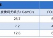 周军教授：新一代ADC药物为胆道癌治疗带来突破，有望提供新型治疗选择