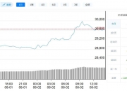 比特币今日最新价格_8月2日比特币价格走势