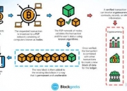 10亿美金比特币：揭秘其背后的区块链技术及投资潜力