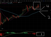 2020年6月初BTC比特币行情分析