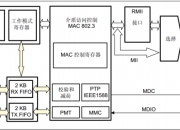 STM32CubeMX学习笔记（42）——ETH接口+LwIP协议栈使用（静态IP）