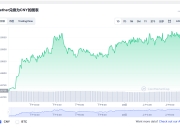 usdt最新价格_泰达币未来价格_usdt price_20230422