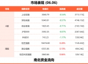 6月6日东方财富财经晚报（附新闻联播）