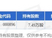 6月6日洲明科技跌5.21%，鑫元聚鑫收益增强A基金重仓该股