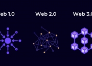 什么是Web 3.0 ？你知道了吗？