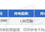 6月6日鹿山新材跌5.56%，光大恒鑫混合A基金重仓该股