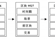 区块链在高校的多场景应用