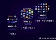 如何理解区分Web1.0、Web2.0、Web3.0？