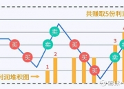 币圈交易策略大全第一篇——现货网格策略