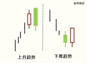 把握市场脉搏：解析K线组合形态的奥秘