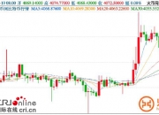 火币网比特币行情 币价小幅拉升