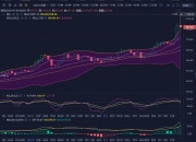 珊珊说币：ETH的流动性不足会使其价格长期上涨？