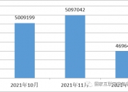 2021年恶意挖矿威胁趋势分析报告