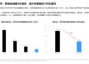 Tide Capital：比特幣减半你需要知道的6个Big Ideas