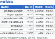 6月7日中原传媒涨6.99%，招商体育文化休闲股票A基金重仓该股