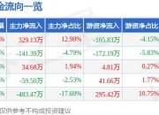 6月7日亚星化学涨停分析：烧碱，国企改革，山东国企改革概念热股