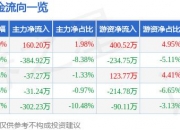 6月7日华斯股份涨停分析：网红，地摊经济，纺织服装概念热股