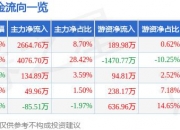 6月7日宁波富达涨停分析：环杭州湾大湾区，浙江国企改革，水泥概念热股