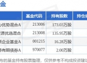 6月7日易华录创60日新低，宝盈核心优势混合A基金重仓该股