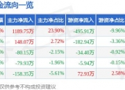 6月7日瀛通通讯涨停分析：VR&AR，小米概念股，手机产业链概念热股