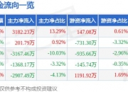 6月7日贵绳股份涨停分析：国企改革，军工，航母概念热股