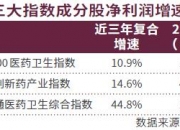 ETF总成交金额创新高 中证A50、医药生物、高股息、债券类渐上位