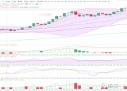 诗萱言币 11.21日内比特币以太坊周末行情热情散去 谨防再度跳水