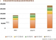 “智慧树”递表港交所 背后现新浪、百度身影