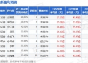 东吴证券：给予中集集团买入评级