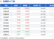 元宇宙板块6月6日跌2%，＊ST开元领跌，主力资金净流出21.03亿元