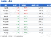 NFT板块6月5日跌2.12%，中信出版领跌，主力资金净流出8.36亿元