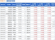 华润三九：5月28日投资者关系活动记录，泰康资产、长城基金等多家机构参与