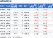 华锐精密：宝盈基金管理有限公司、山西证券股份有限公司等多家机构于6月4日调研我司