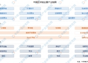 2021年中国区块链行业产业链上中下游市场分析（附产业链全景图）