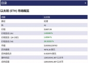 eth以太坊价格预估多少元