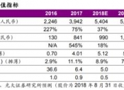 ftt币2024目标价